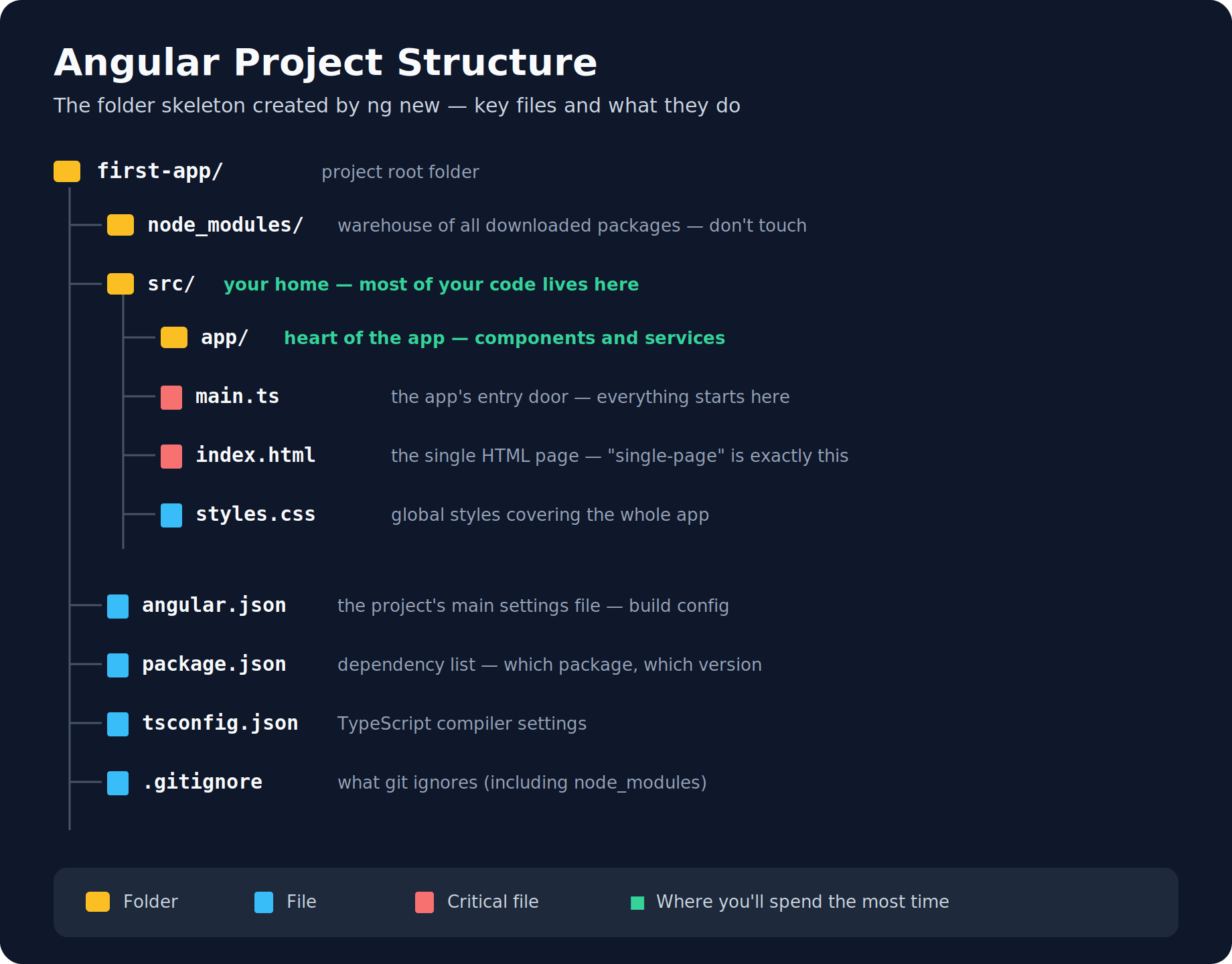 angular-folder-structure-en.png