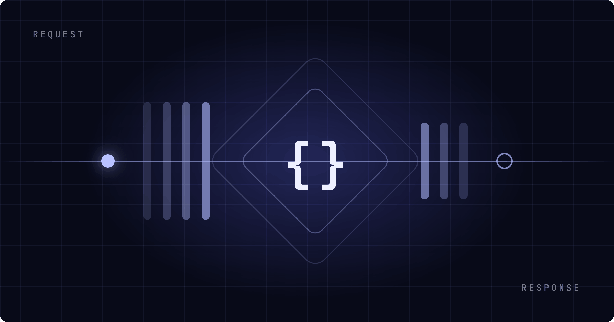 Async/await: API'de doğru asenkron kullanım