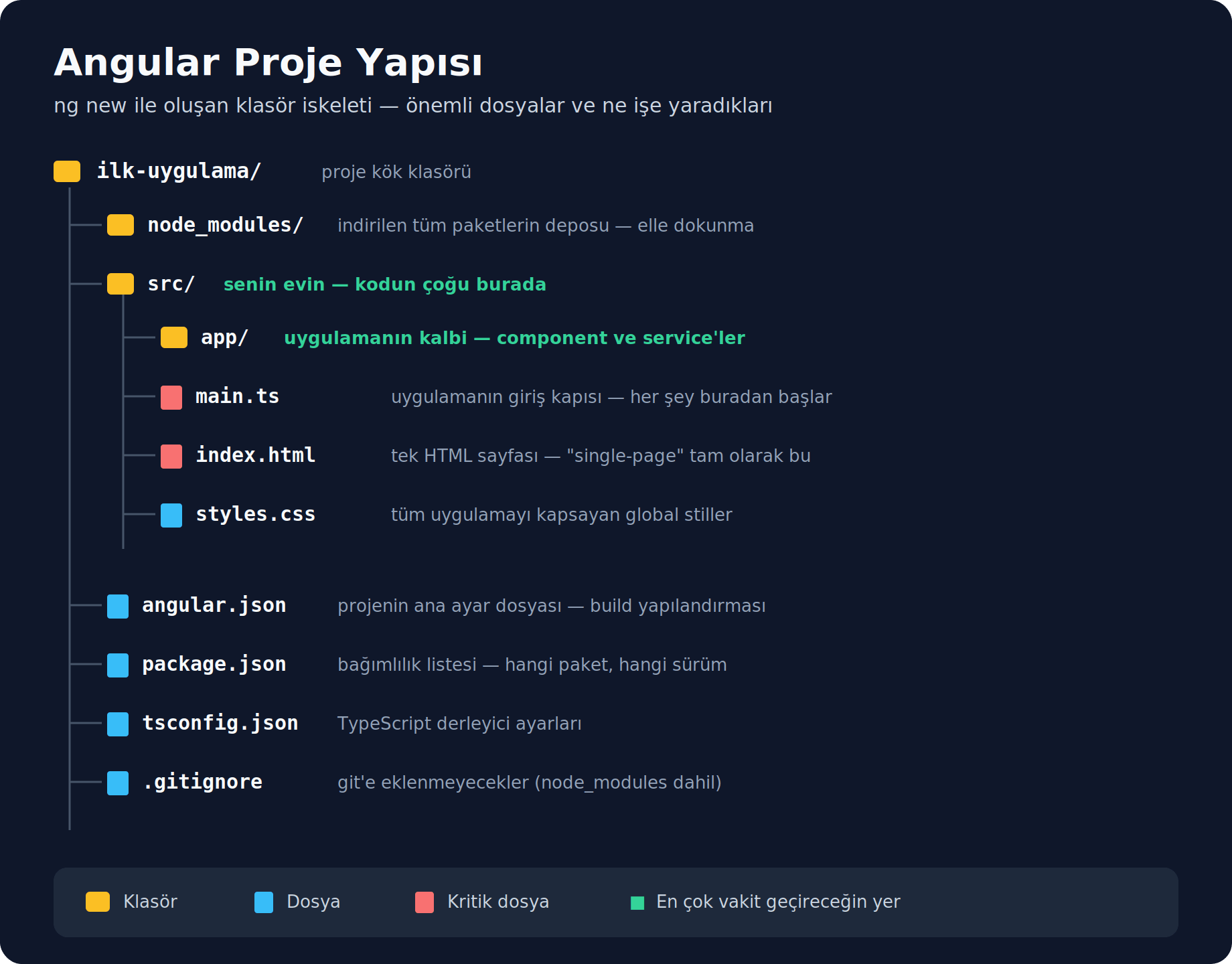 angular-folder-structure.png